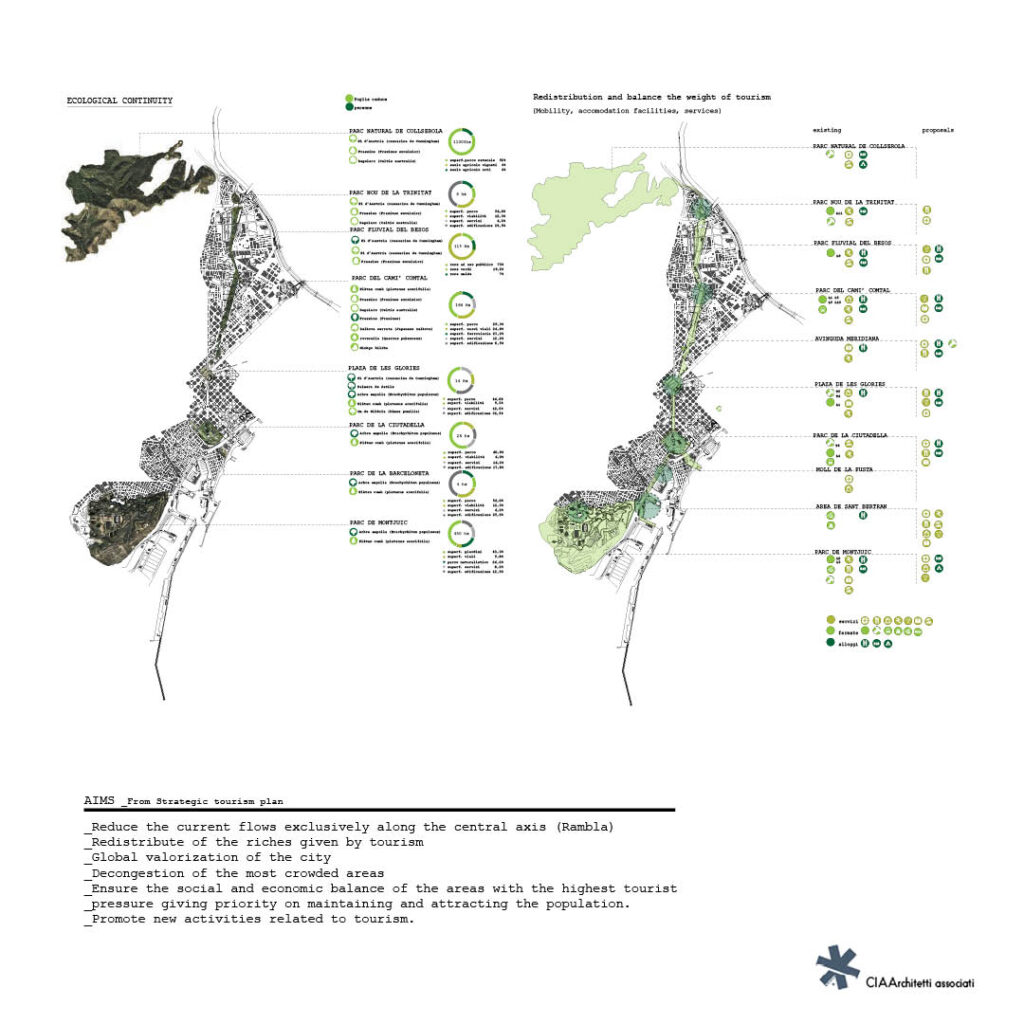 barcellona PLAN1
